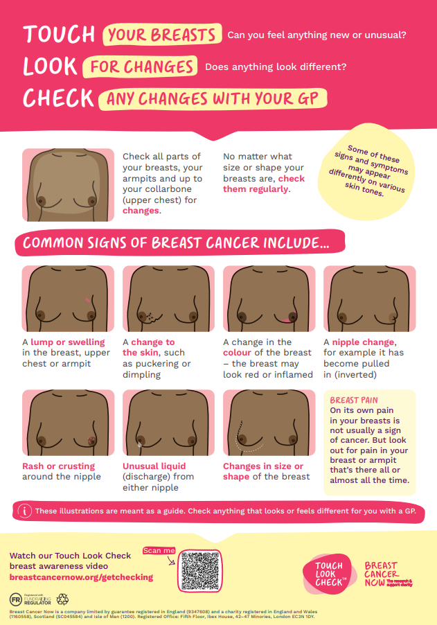 Look for changes, does anything look different? check any changes with your GP. A guide to how to check your breast poster.