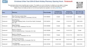 Pharmacy Christmas Opening Times