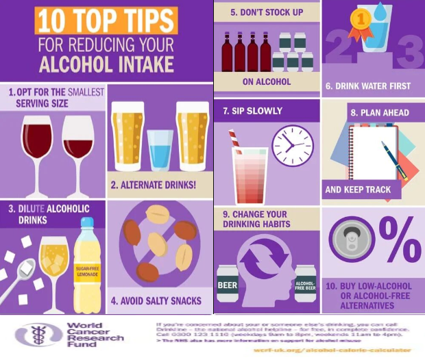 10 Top tips to reduce your alcohol intake poster