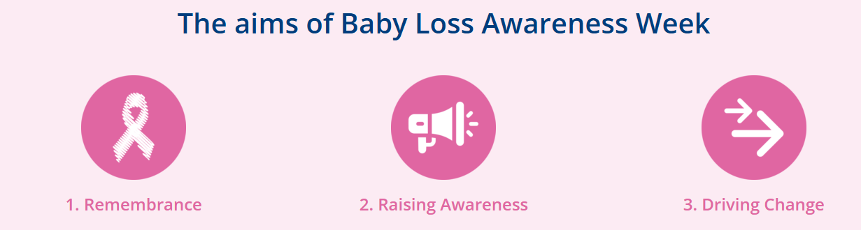 the aim of baby loss awareness week 1.Remembrance 2.Raising awareness 3.Driving Change banner
