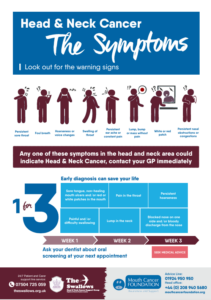 poster about head and neck cancer
