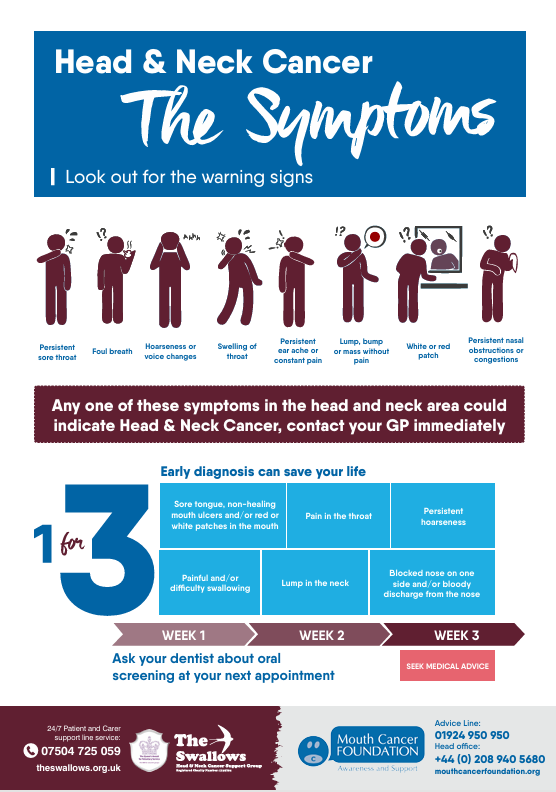 poster about head and neck cancer